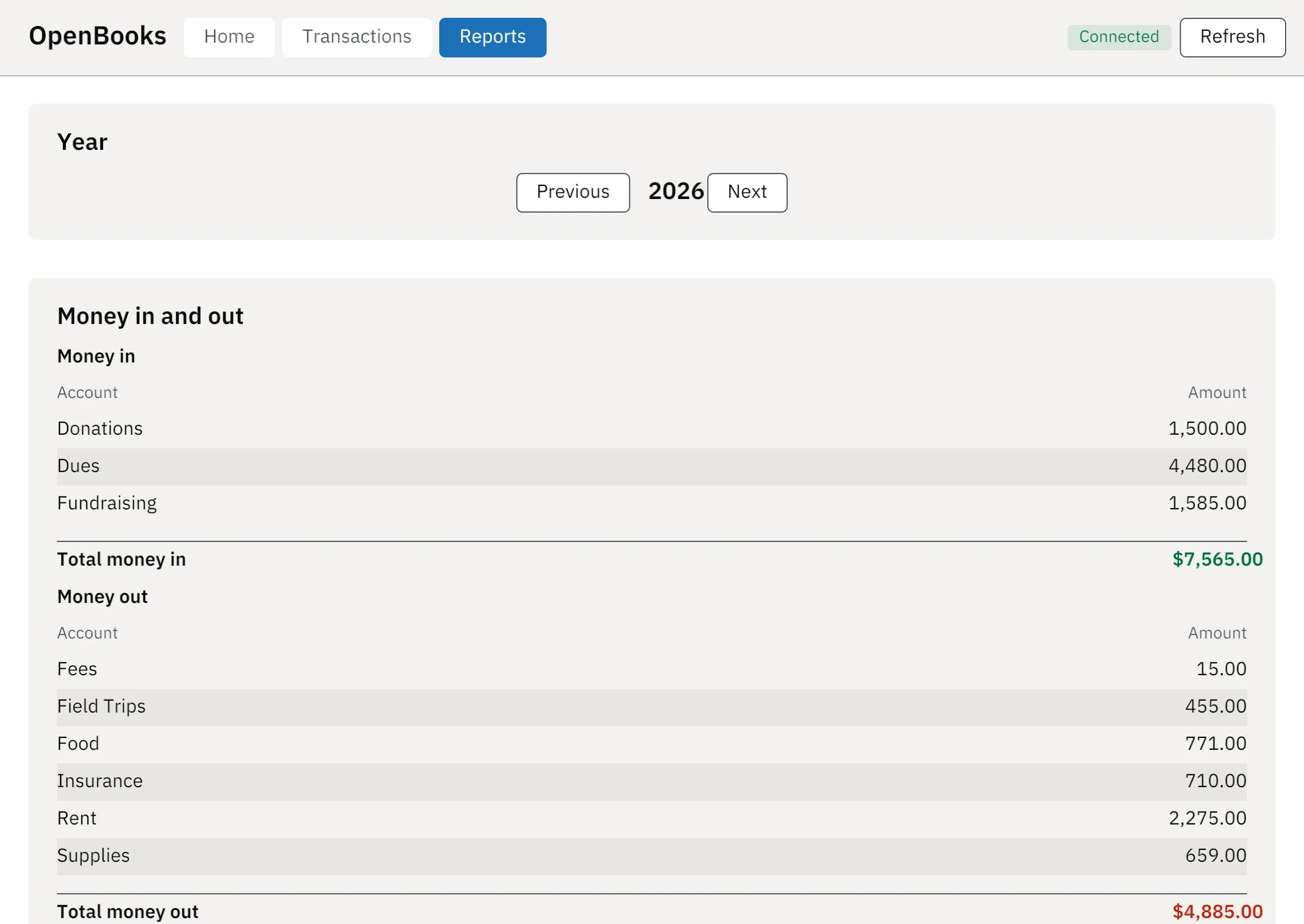 The reports screen showing money in and money out for 2026, each broken down by category with totals.